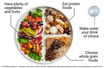 Plate method